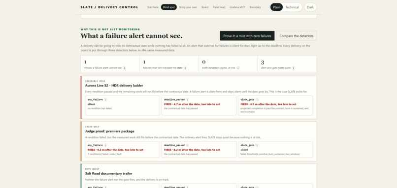SLATE: contractual delivery SLO – screenshot 3