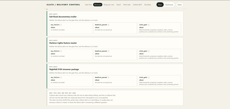 SLATE: contractual delivery SLO – screenshot 4