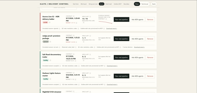 SLATE: contractual delivery SLO – screenshot 7
