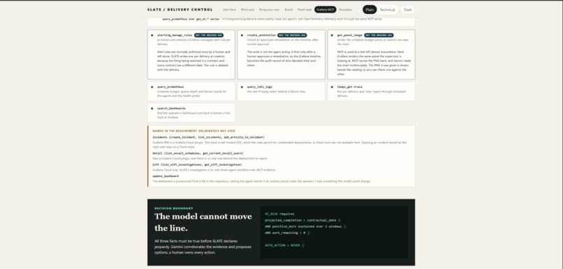 SLATE: contractual delivery SLO – screenshot 10