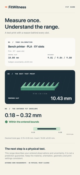 FitWitness – screenshot 2