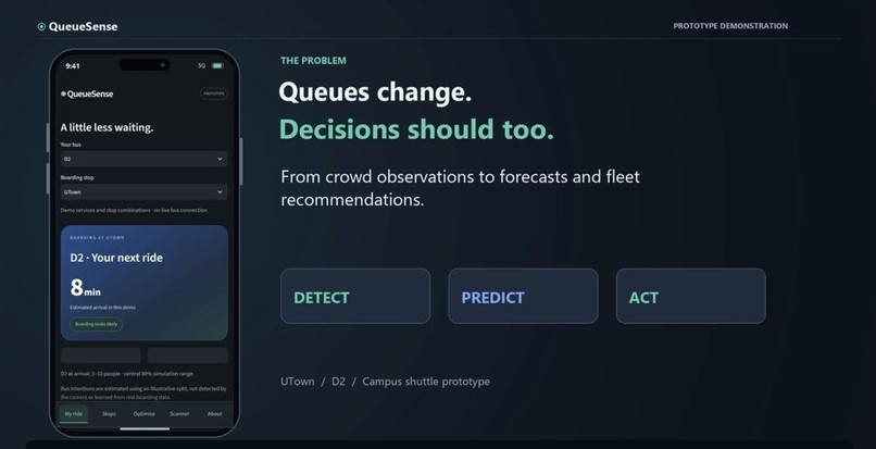QueueSense – screenshot 1