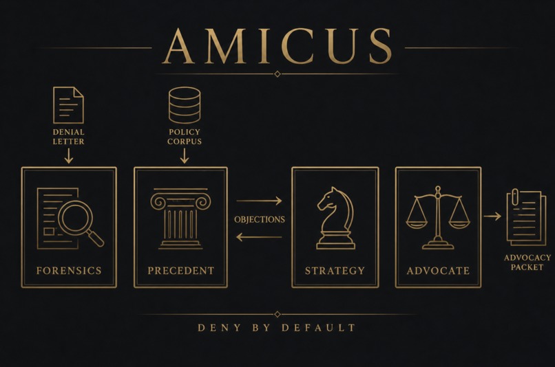 Amicus – screenshot 2