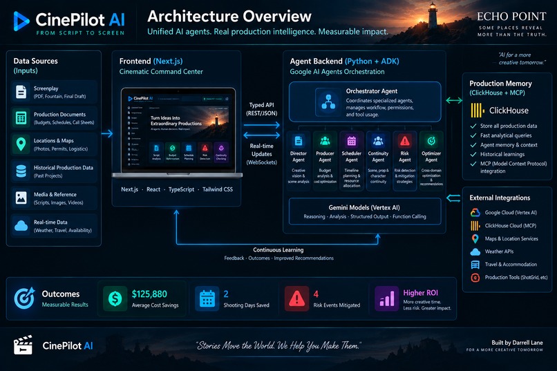 CinePilot AI – screenshot 8