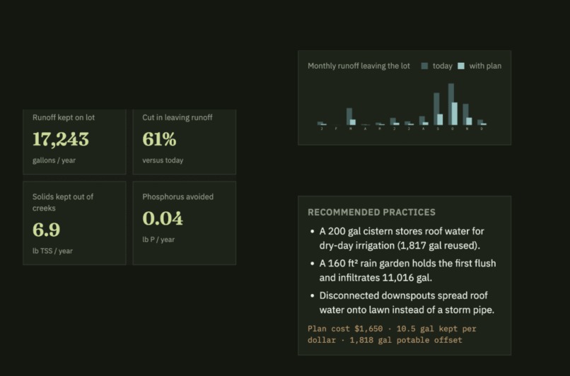 Swale – screenshot 2