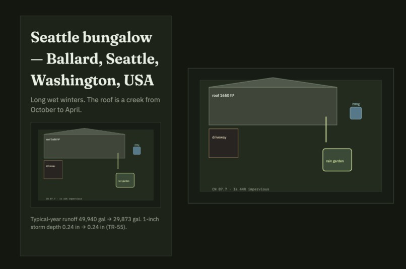 Swale – screenshot 3