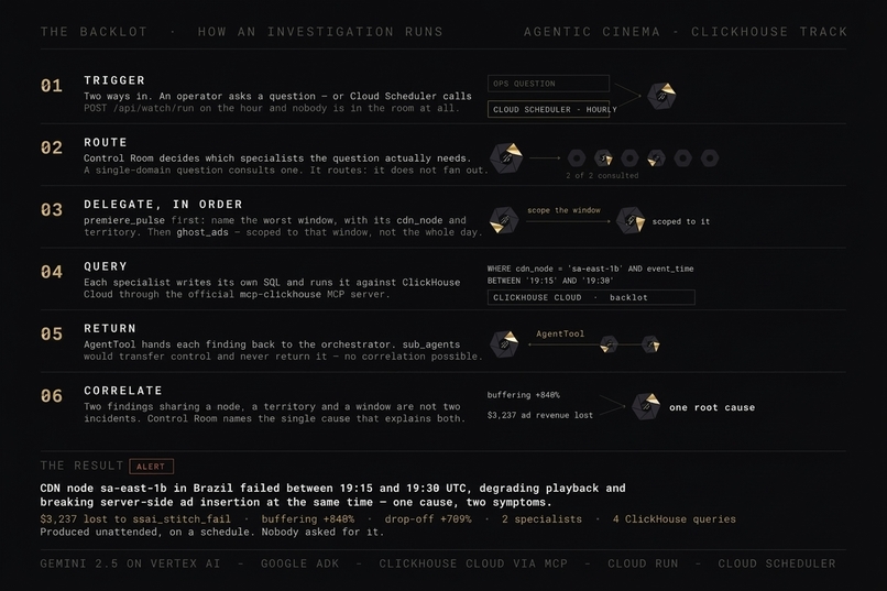 The Backlot – screenshot 2