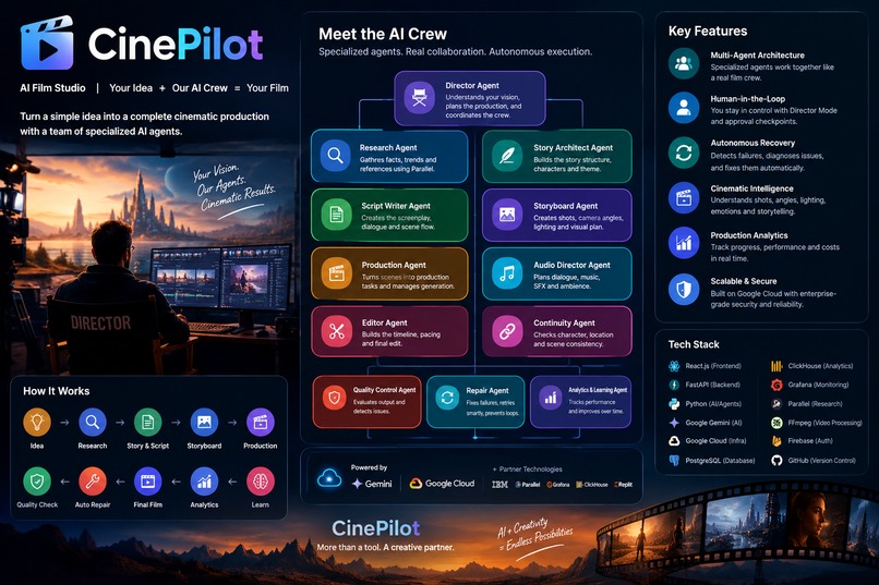 CinePilot - an autonomous AI Film production studio – screenshot 1