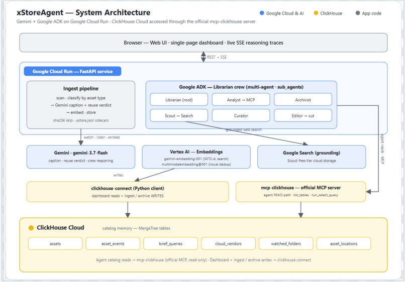 xStoreAgent – screenshot 2
