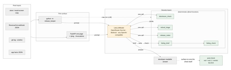ReleaseKeeper – screenshot 2