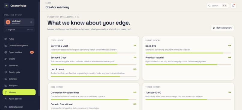 CreatorPulse: Autonomous AI Growth Loop for Creators – screenshot 7