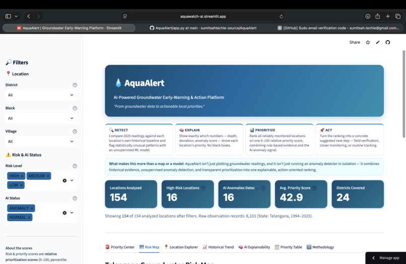 AquaAlert — Groundwater Early-Warning AI – screenshot 1