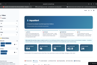AquaAlert — Groundwater Early-Warning AI