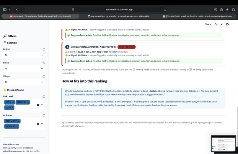 AquaAlert — Groundwater Early-Warning AI – screenshot 2