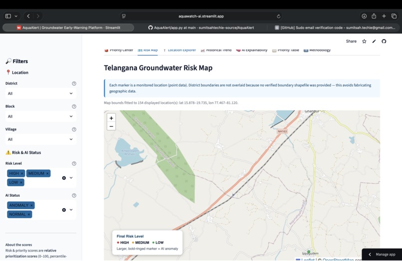 AquaAlert — Groundwater Early-Warning AI – screenshot 3