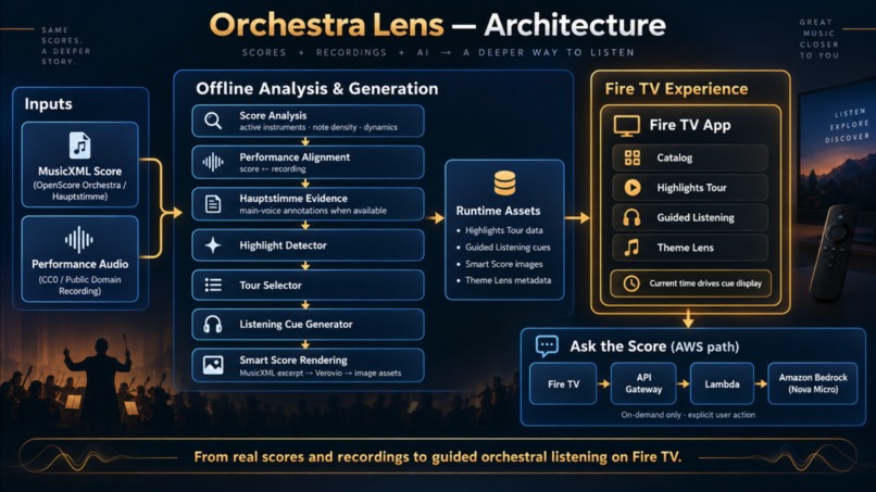 Orchestra Lens - Automatic Highlights and Guided Scores – screenshot 8
