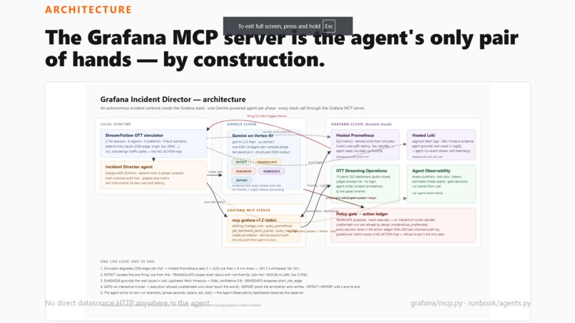 Grafana Incident Director – screenshot 2