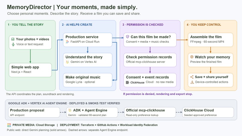 MemoryDirector – screenshot 2