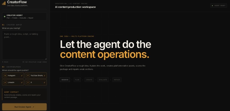 CreatorFlow — AI Content Production Agent – screenshot 1