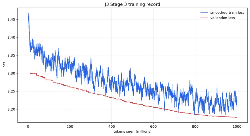J3 – screenshot 3