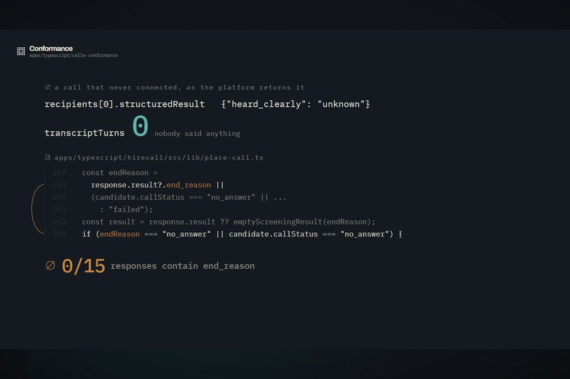 Conformance: the behaviours your tests have never seen – screenshot 1
