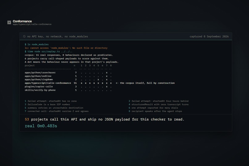 Conformance: the behaviours your tests have never seen – screenshot 2