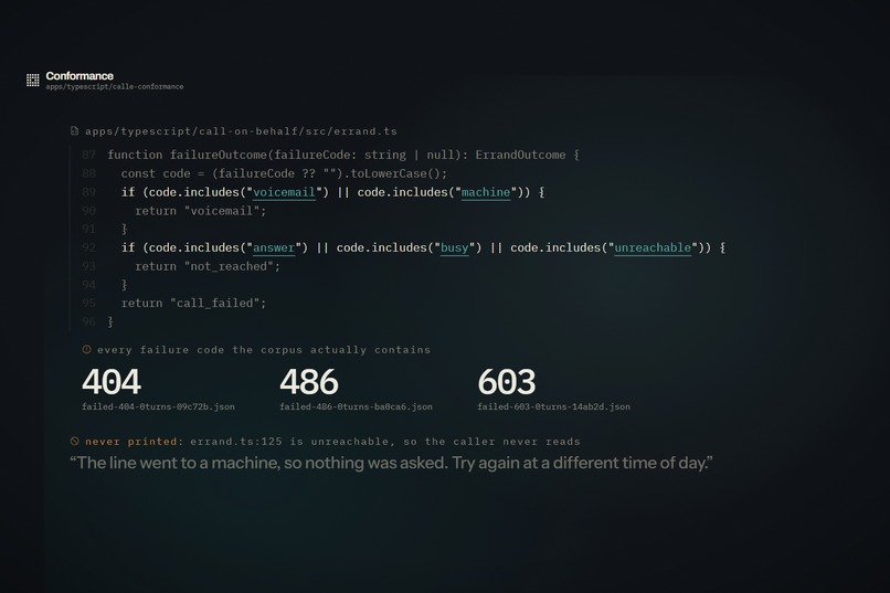 Conformance: the behaviours your tests have never seen – screenshot 6