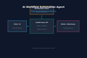 AI Workflow Automation Agent