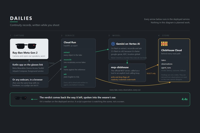 Dailies – screenshot 2