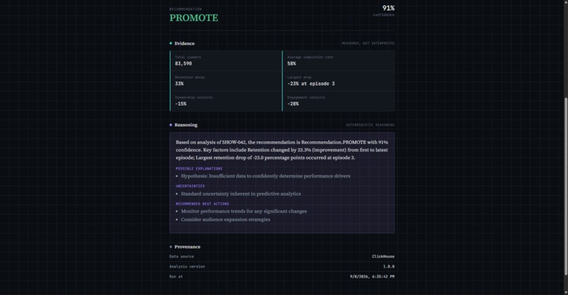 Content Performance Signal Agent – screenshot 3