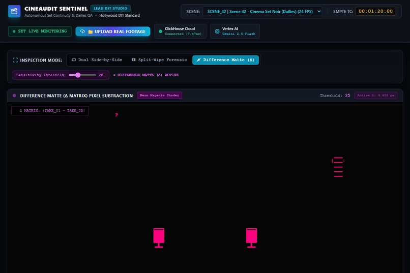 CineAudit Sentinel – screenshot 1