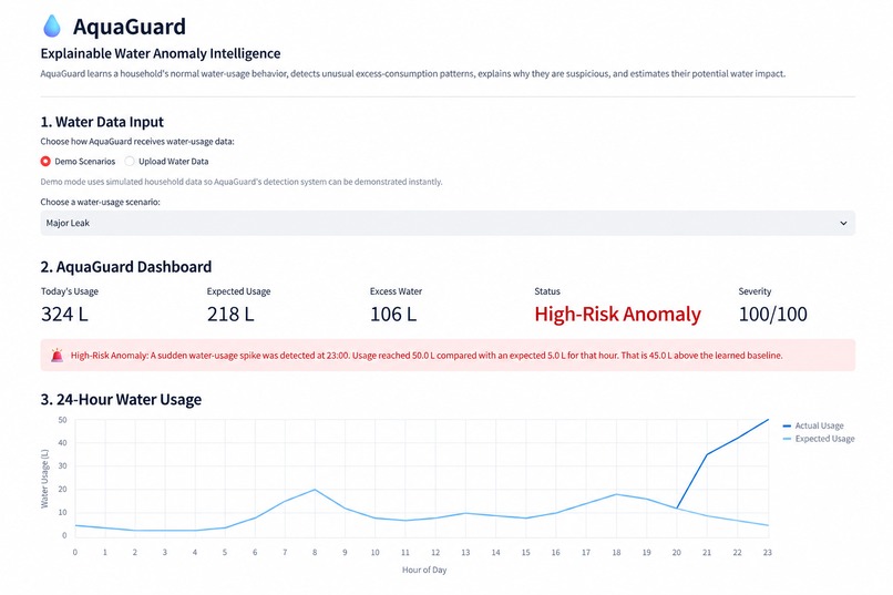 AquaGuard – screenshot 1