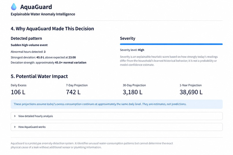 AquaGuard – screenshot 2