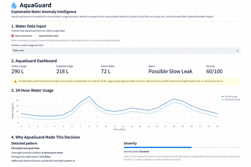 AquaGuard – screenshot 3