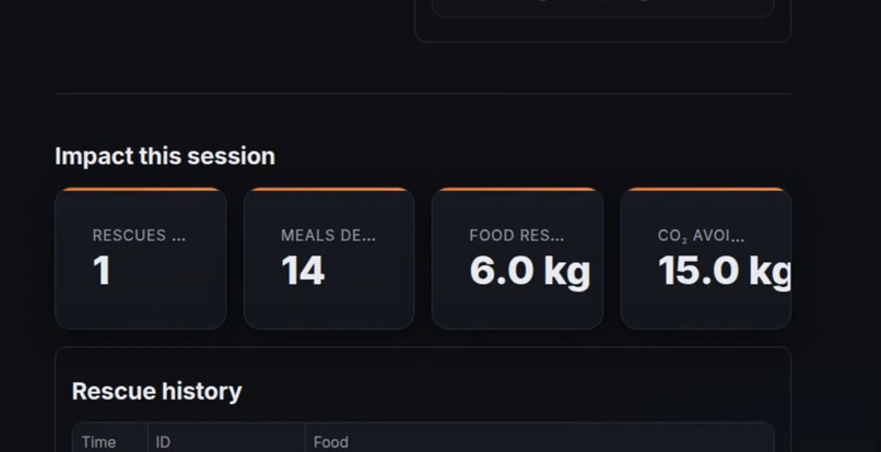 Zero Waste Food Logistics Agent – screenshot 1
