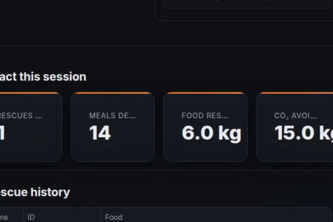 Zero Waste Food Logistics Agent