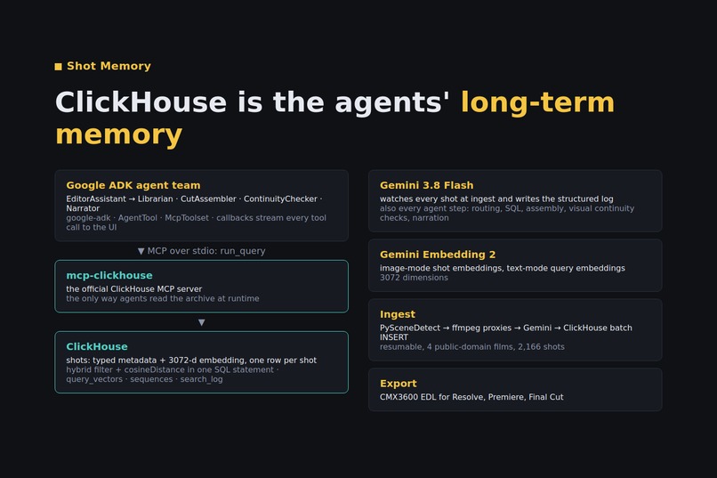 Shot Memory – screenshot 5