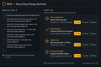 RCS - Recurring Charge Sentinel