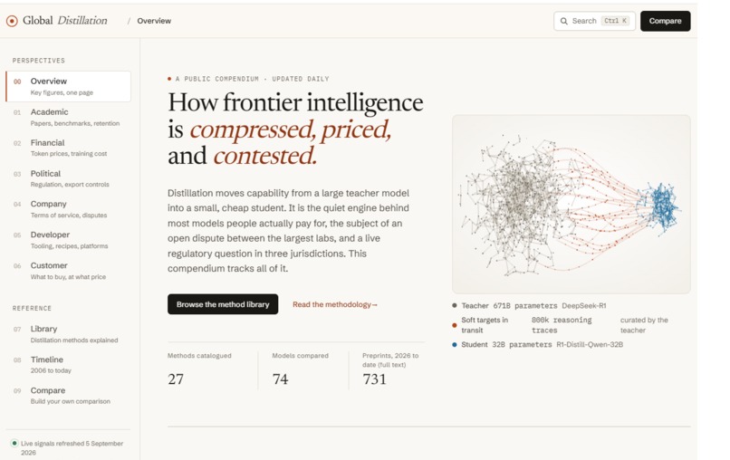 Global Distillation – screenshot 1