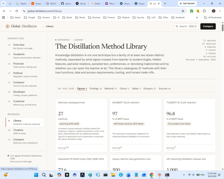 Global Distillation – screenshot 2