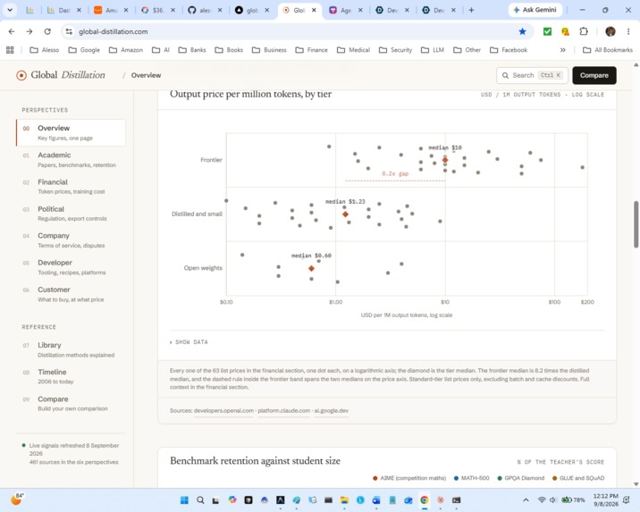 Global Distillation – screenshot 5