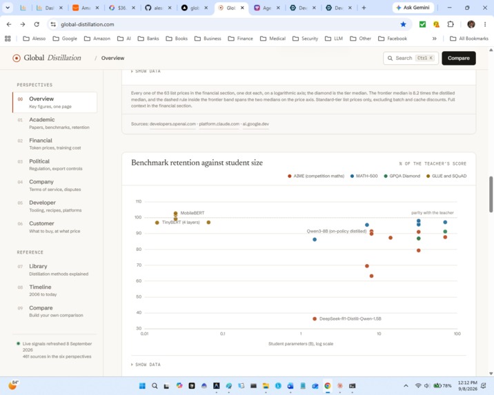 Global Distillation – screenshot 6