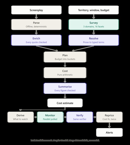 Backlot – screenshot 1