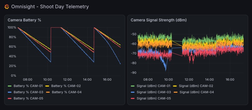 OmniSight – screenshot 6