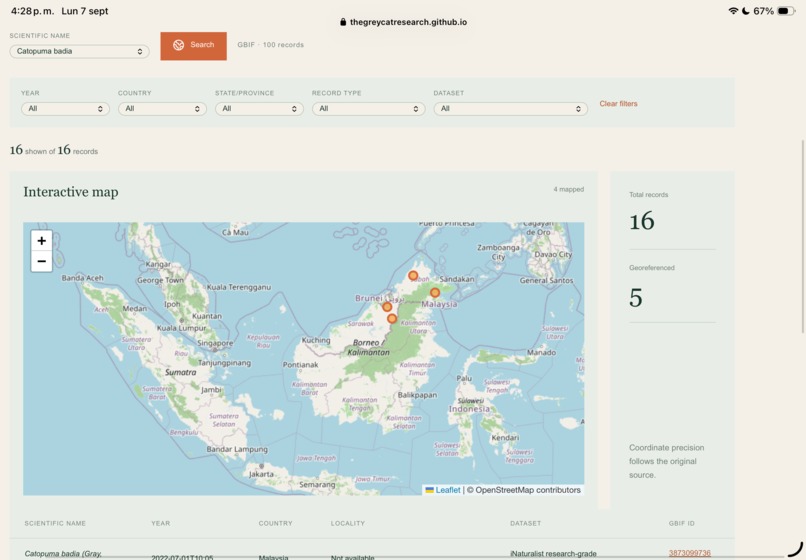 Borneo Bay Cat Conservation & Genetics – screenshot 3