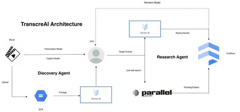 TranscreAI – screenshot 1