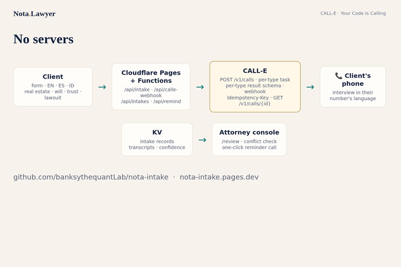 Nota Lawyer Intake – screenshot 4