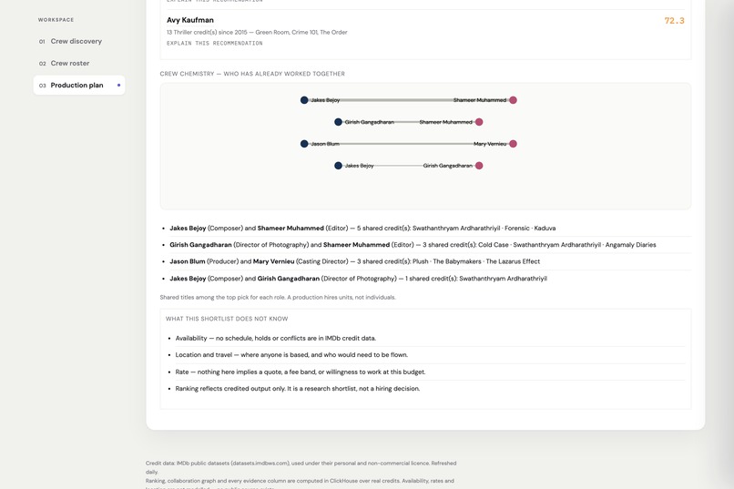ReelCrew: AI Film Production Copilot – screenshot 1