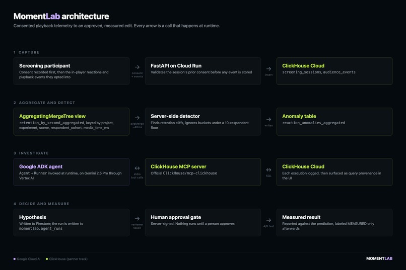 MomentLab – screenshot 14