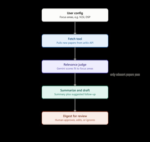 Bitstream AI – screenshot 2